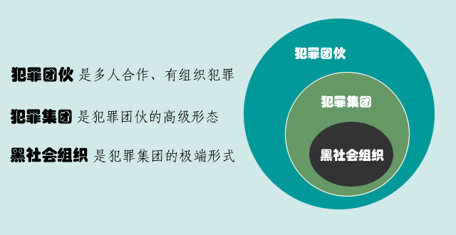 黑社会组织犯罪团伙犯罪集团